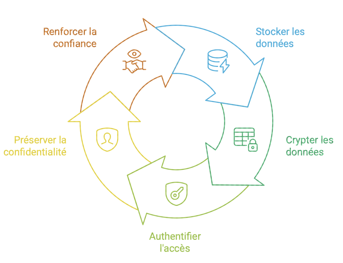 casino en ligne francais